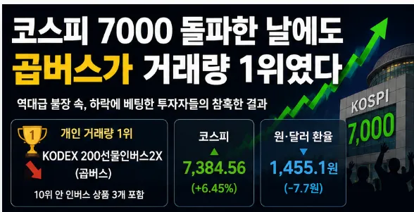 곱버스 손실률 -77%? 2026년 하락 베팅, 왜 실패했나
