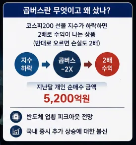 곱버스 손실률 -77%? 2026년 하락 베팅, 왜 실패했나 2