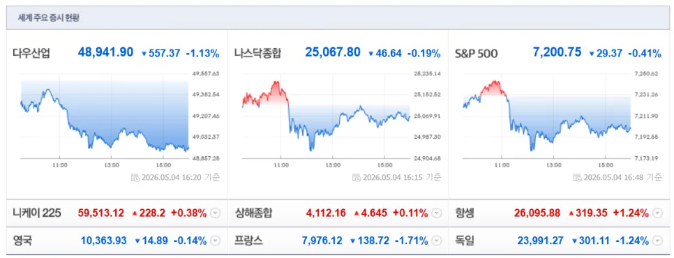 2026년 증시 전망: 팔란티어 성장세와 지정학적 리스크 분석 2