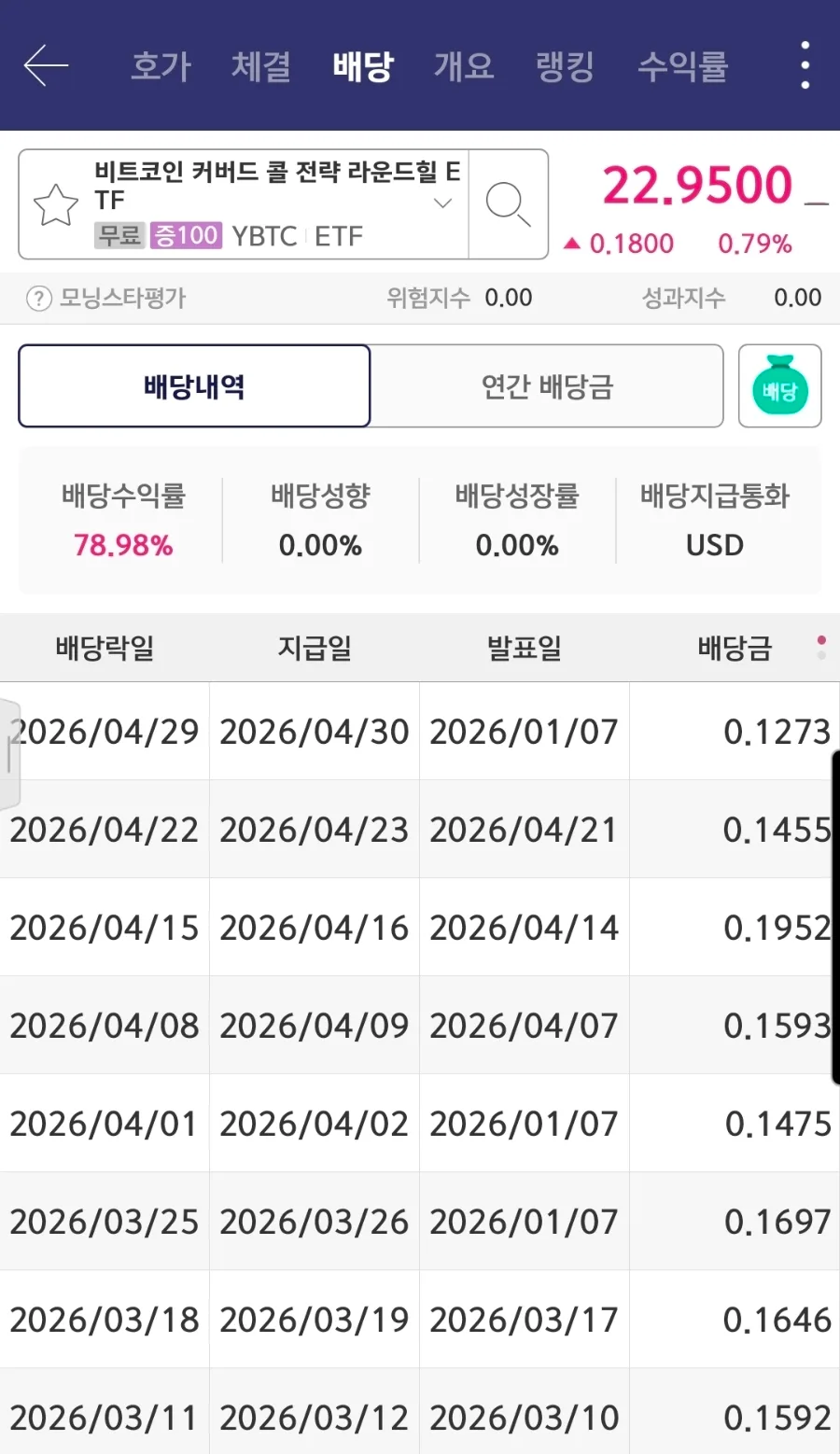 주 1회 배당 ETF 함정 2026: YBTC·YETH, 원금 반환 구조 분석 2