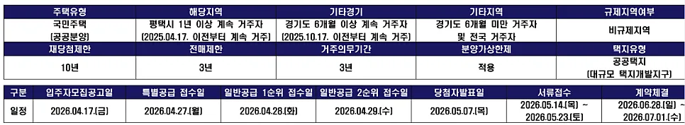 고덕신도시 아테라 A-63블록 공공분양, 2026년 청약 조건 완벽 분석