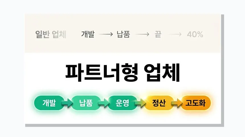 예비창업패키지 개발 파트너 찾는 법 (2026년 최신 가이드) 2