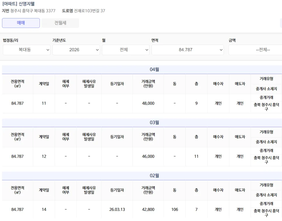 청주 신영지웰홈스 아파트 상권 분석 및 전망 2026 2