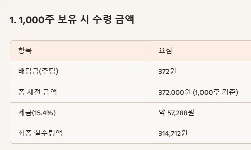 삼성전자 배당금 2026년 5월, 1000주 보유 시 실수령액은? 2