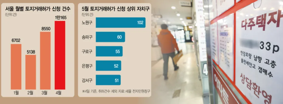 2026년 양도세 중과 유예 종료 임박, 부동산 거래 전망은?