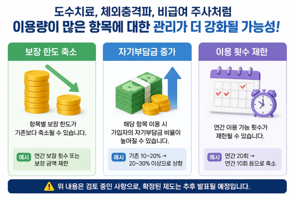 5세대 실손보험 개편, 2026년 달라지는 점 총정리 2