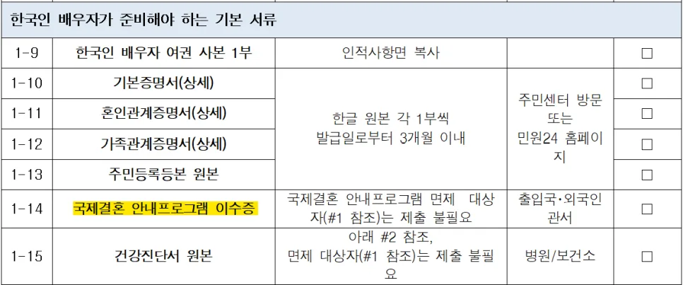 F-6 결혼비자 국제결혼 안내 프로그램 필수인가요? 2026년 총정리 2