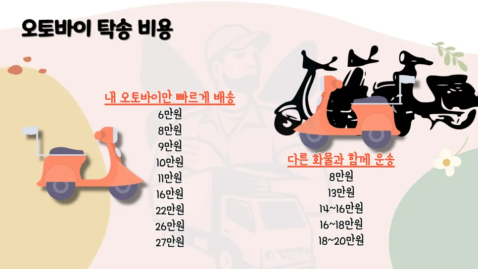 오토바이 탁송 비용 절약 꿀팁 2026: 혼적 vs 단독 비교 2