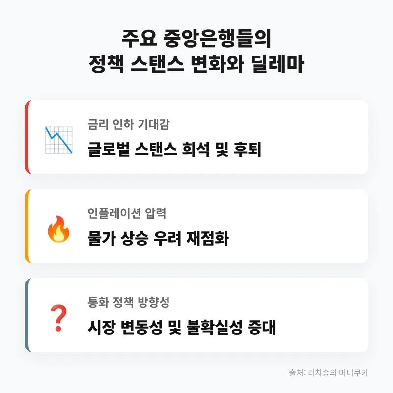 코스피 상승세 속 연준 의장, 험난한 길 예고 2026 2