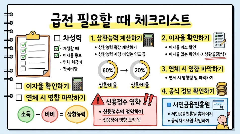 무직자 소액대출 쉬운 곳 찾기 2026: 급전 마련 현실적 방법