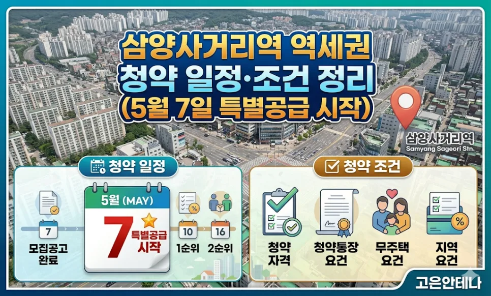 더 리치먼드 미아 청약 조건 2026: 특별공급부터 1순위까지 완벽 정리 2