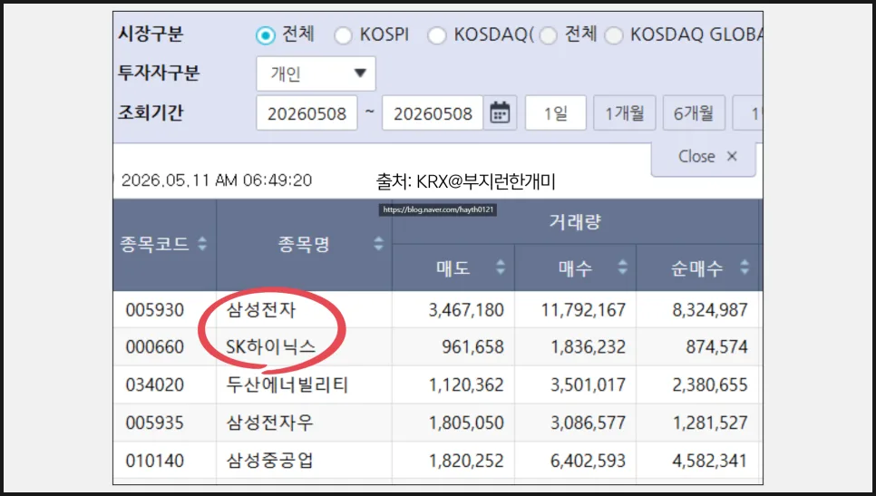 2026년, 로봇 대장주 TOP3 집중 매수 이유: 삼성전자 파업 리스크와 피지컬 AI 시대 2