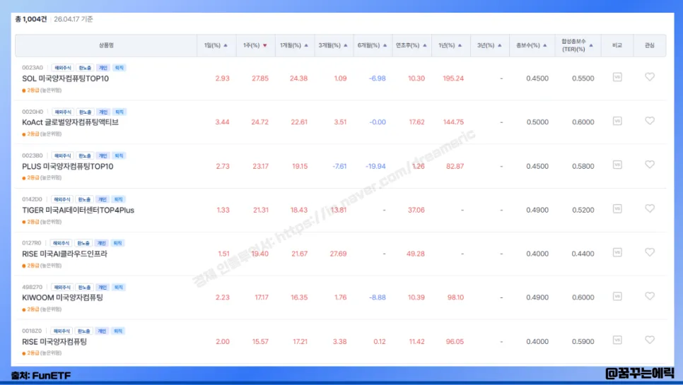 2026년 양자컴퓨터 ETF 수익률 전망: 투자해도 늦지 않았나? 2