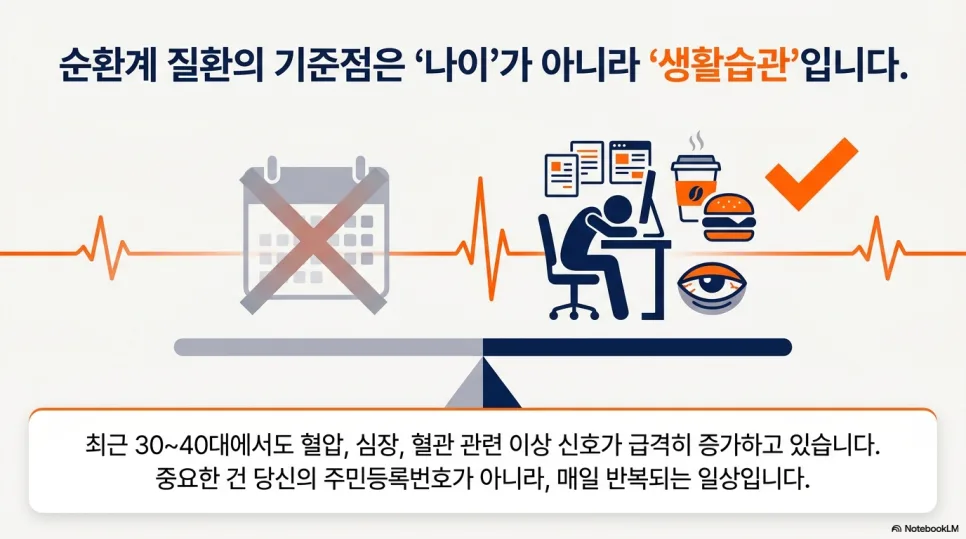 순환계치료비 보험 2026년, 30대 필수 준비 이유와 설계 팁 2