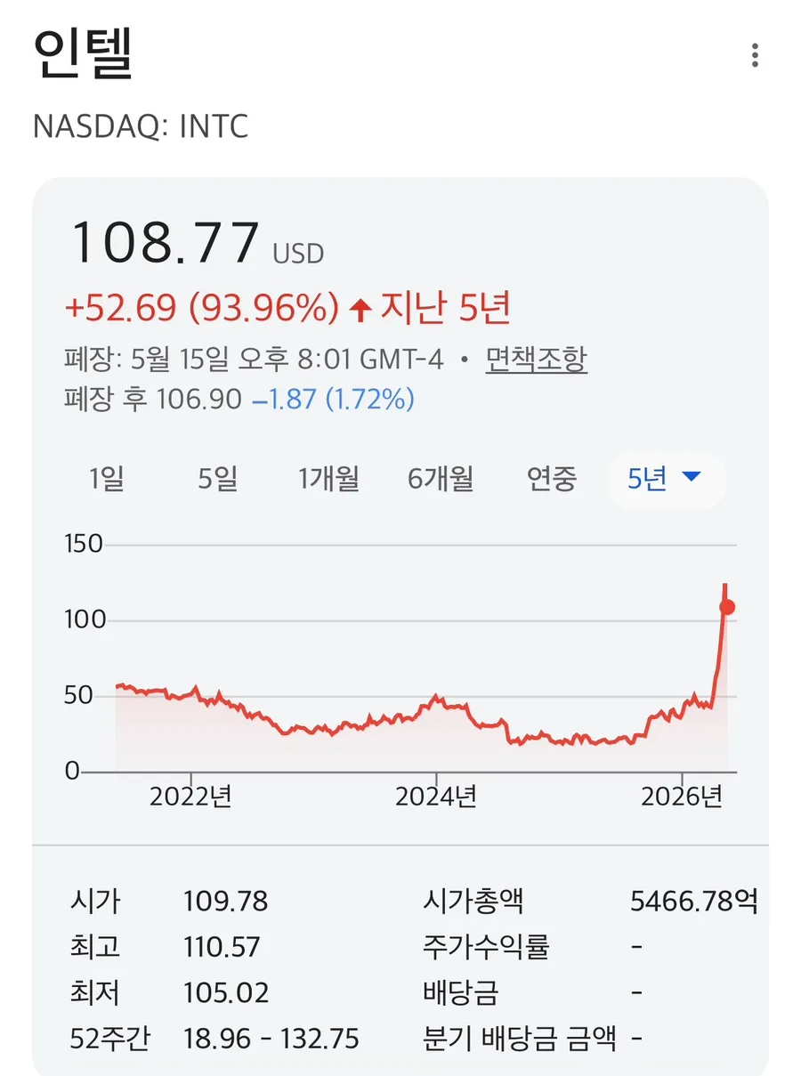 주식 한 달 만에 2배 급등, 매도 시점은? JPMorgan 백테스트 2026