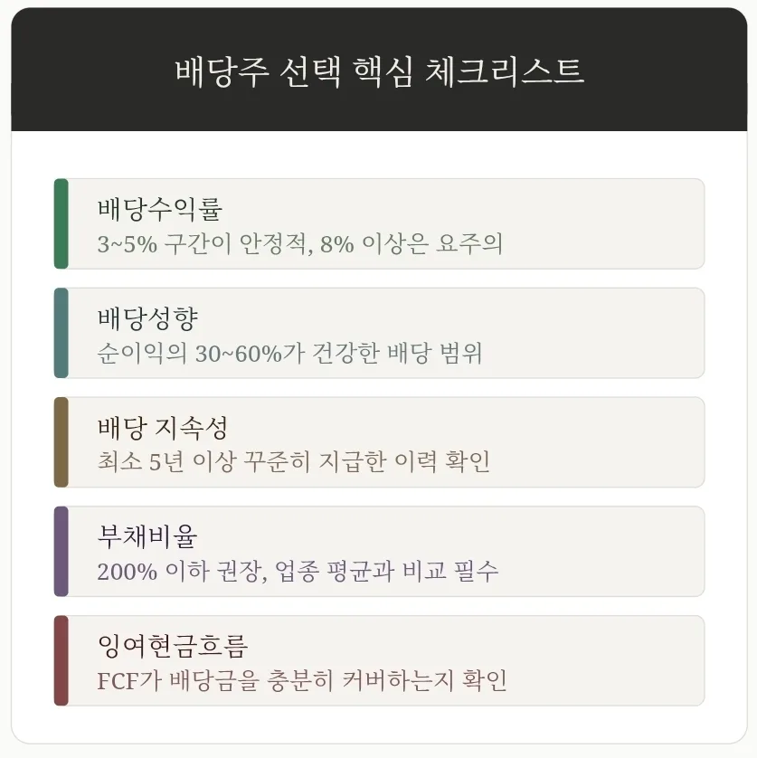 2026년 배당주 제대로 고르는 5가지 기준과 함정 3