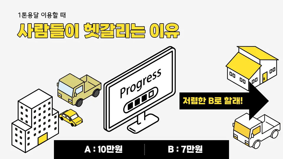 1톤 용달 비용, 2026년 기준 제대로 받는 5가지 방법 2