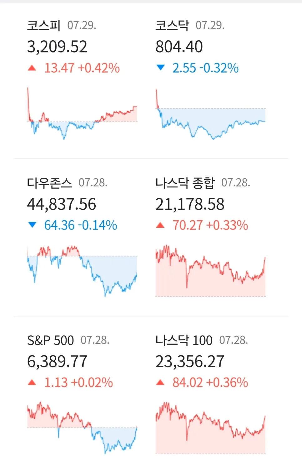 2026년 뉴욕 증시 신기록 행진과 8월 전국 아파트 입주 전망 3