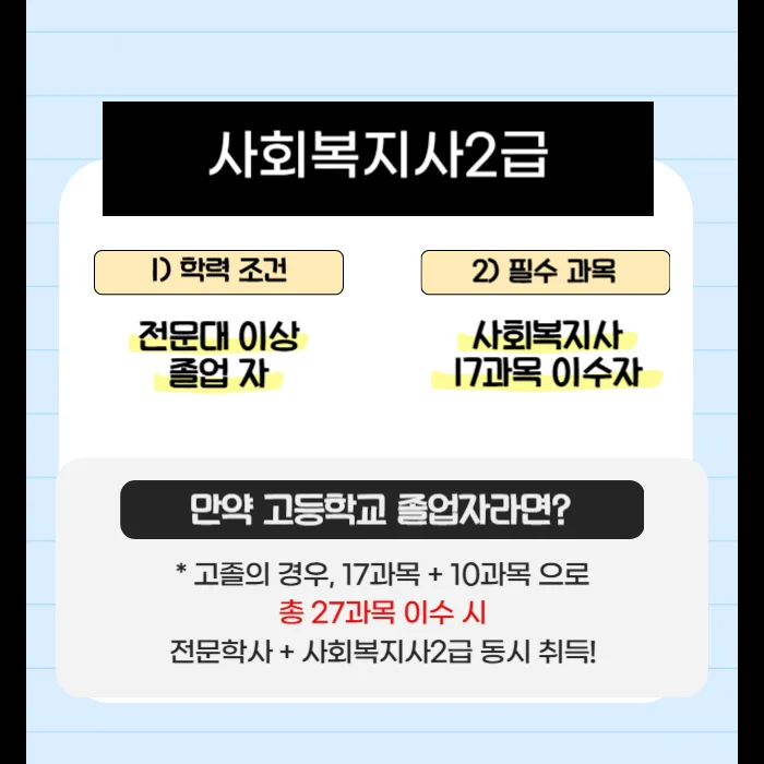 사회복지사 2급 자격 조건: 전문대졸, 학점은행제 이수 방법 2026 2