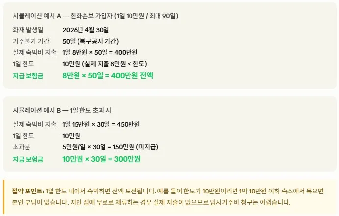주택 임시거주비 특약, 화재 시 숙박비 보상받는 법 2026 2