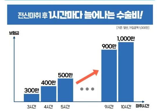 KDB라이프핏 수술비 2026: 시간 비례 보장, 얼마나 더 받을까? 2