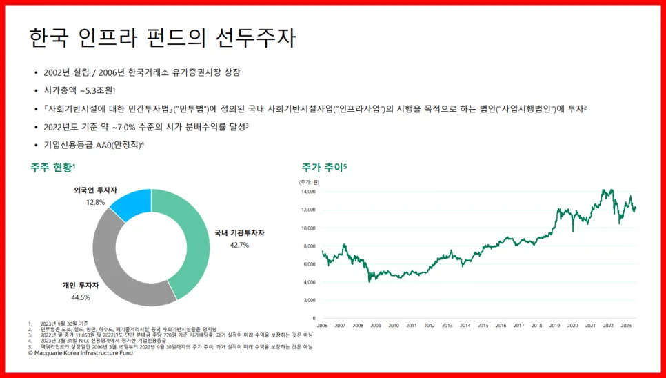 맥쿼리인프라(MKIF) 배당금 2026년 전망 및 투자 가치 분석 2