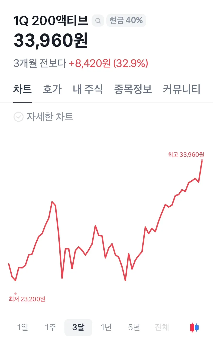 1Q 200 액티브 ETF, 2026년 투자 계속해도 될까? 핵심 분석 2