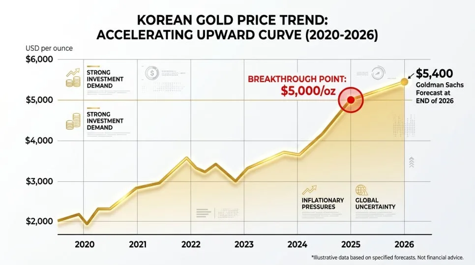2026년 금 투자, KRX 금시장 vs ETF vs 골드뱅킹 비교 분석 2