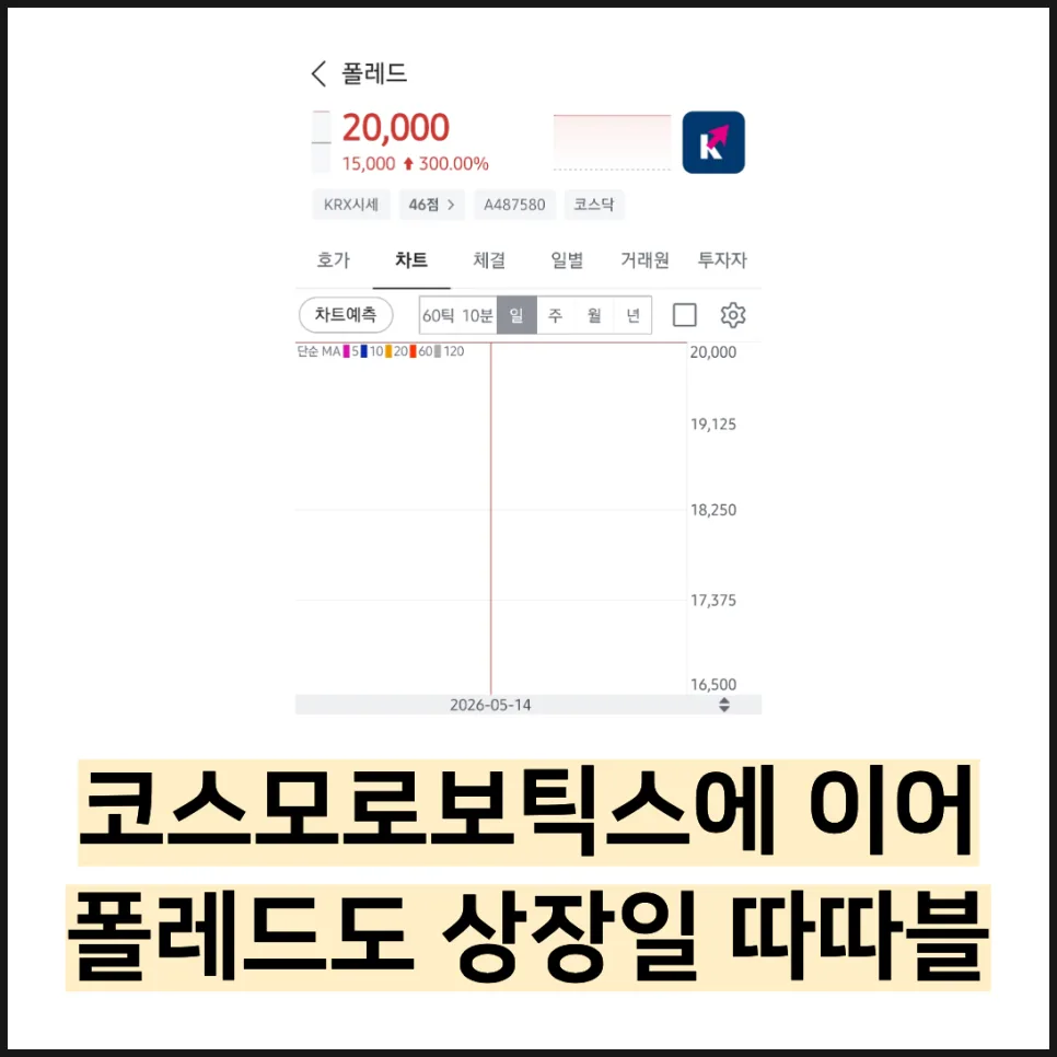 폴레드 상장 첫날 따따블 달성 비결 2026년 분석 — 비즈니스·경제 — hello_jun_621 1