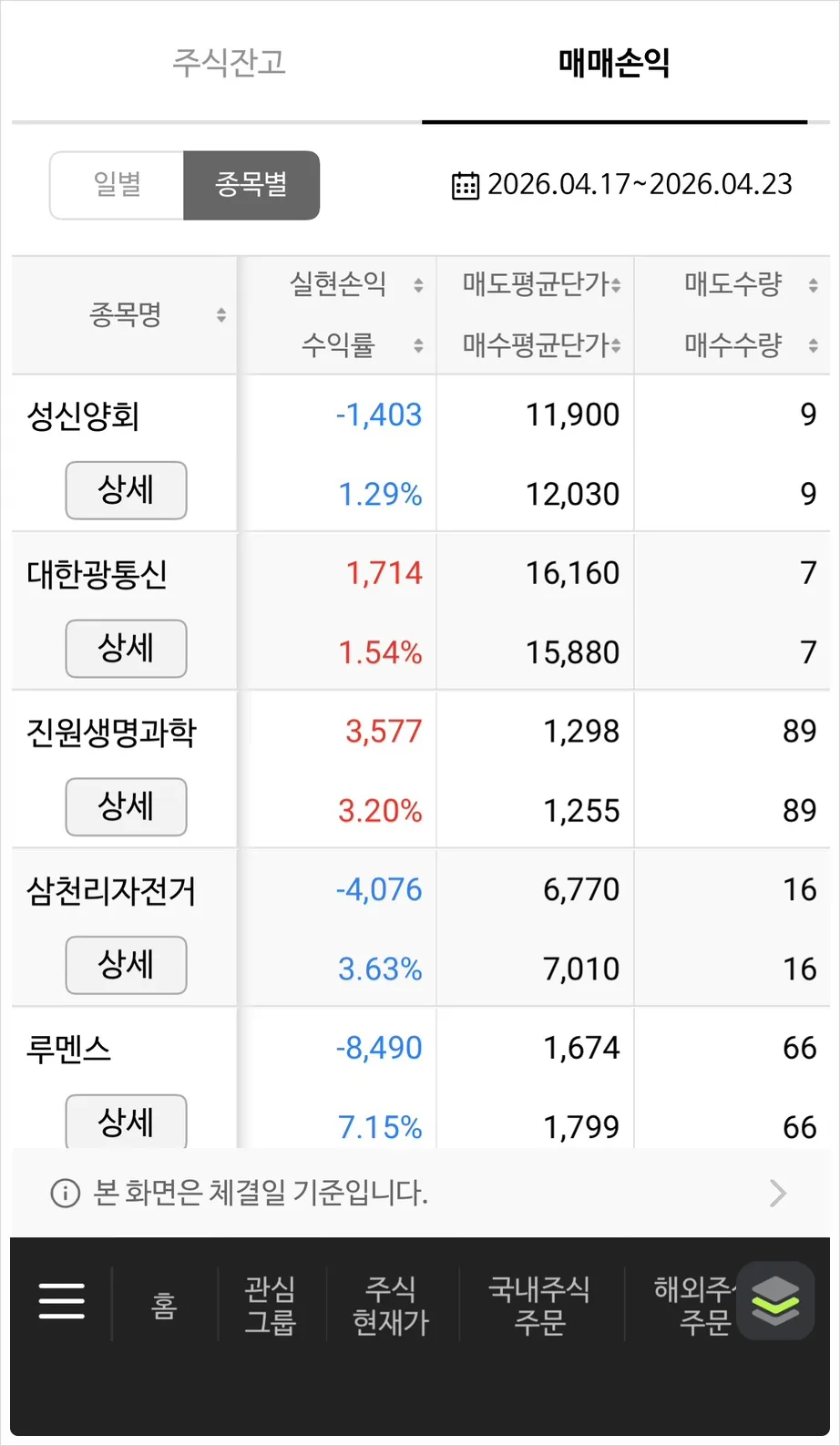 2026년 주식 투자, 단타 대신 장기 투자로 승률 높이는 법 3