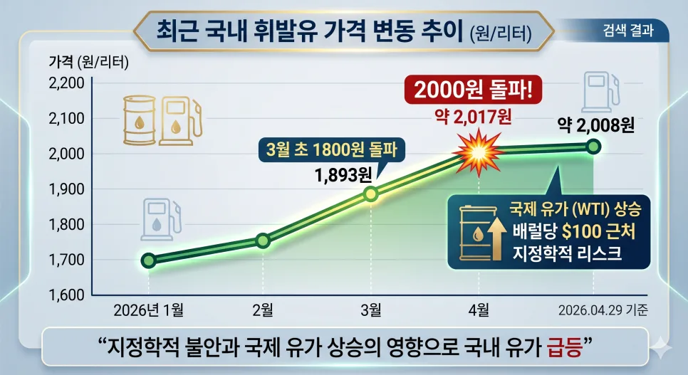 OPEC 탈퇴 파장 2026: UAE 이탈, 유가 전망과 투자 전략은? 2