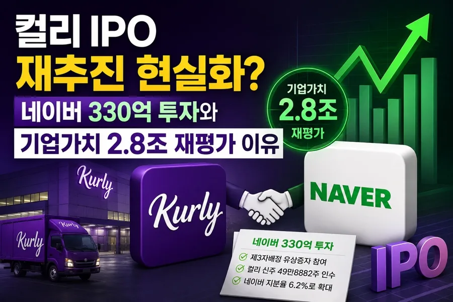 컬리 IPO 재추진 가능성 2026: 네이버 투자와 기업가치 전망 — 비즈니스·경제 — luckyguni7