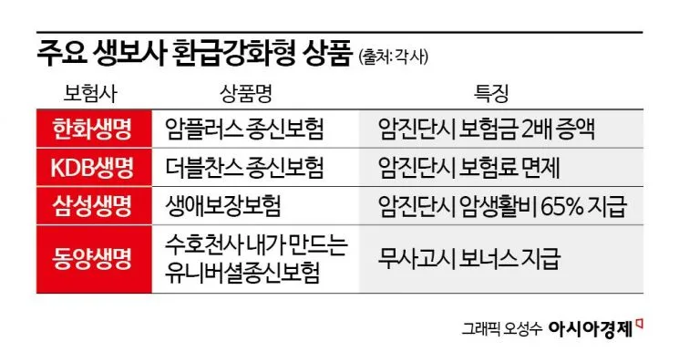 2026년 법인 자금 운용, 단기납 종신보험으로 유동성 확보하는 법 2