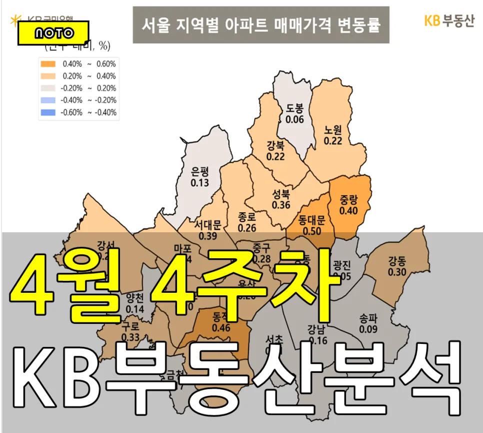 2026년 4월 4주차 KB부동산 시장: 관망세 속 기회 포착 전략