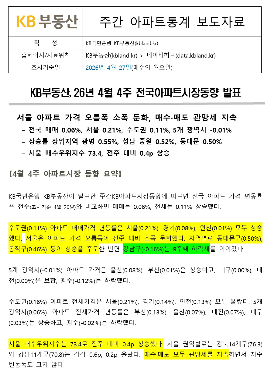 2026년 4월 4주차 KB부동산 시장: 관망세 속 기회 포착 전략 2