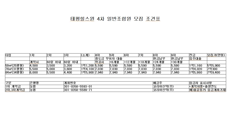 성남 태평힐스원 잔여 세대 2026년까지 선착순 모집, AI 코인 전망은?