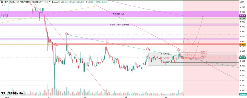 리플(XRP) 규제 불확실성 해소 전망 2026: 투자 전략은? — 비즈니스·경제 — by_coin_ace