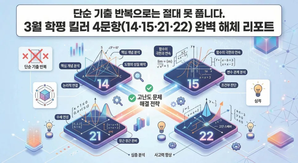 2026 3월 학평 수학, 킬러 문항 분석 및 학습 전략 4가지 — 교육·학문 — eunjung145