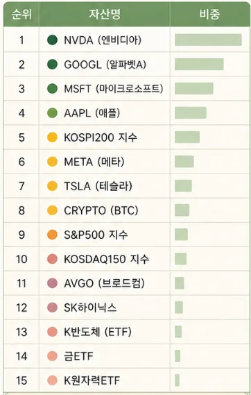 30대 맞벌이 딩크부부, 2026년 재테크 성적표 공개 (포트폴리오 분석) 2