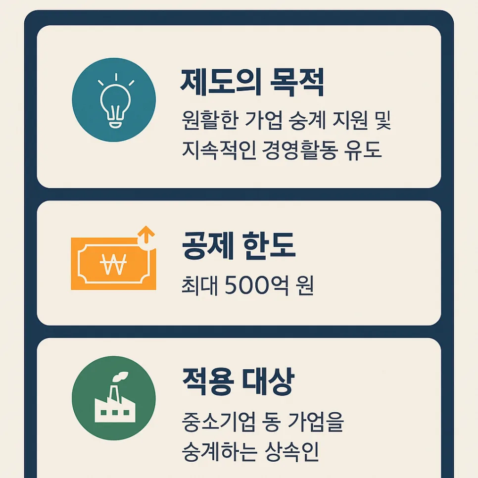 가업상속공제 2026: 600억 공제받는 핵심 요건과 절세 전략