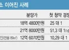 2026년 5월 부동산 뉴스: 월세 전환, 고분양가, 30대 매수세 분석 2