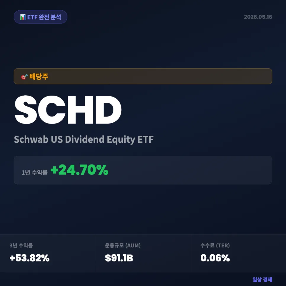 SCHD ETF 2026년 전망: 수수료, 수익률, 구성종목 완벽 분석