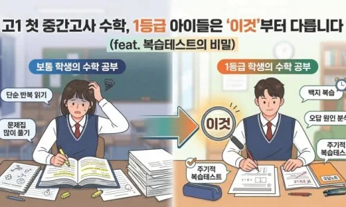 구리·중계 내신 1등급 비결: 강남 기출 활용법 2026 2