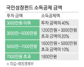 국민성장펀드, 2026년 투자 전 반드시 알아야 할 2가지 2