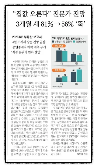 2026년 집값 전망: 전문가들도 고개 갸웃? 진단과 대처법