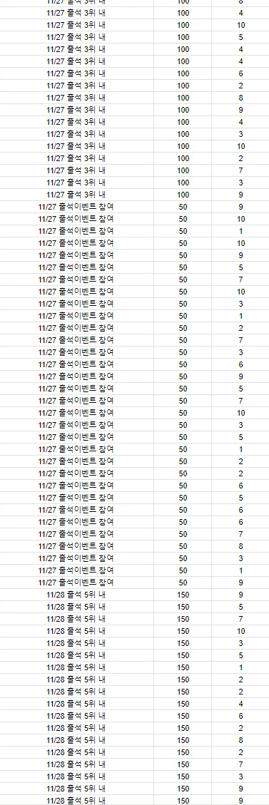 데이터 분석 & A/B 테스트 기획: 2026년 실무 역량 강화 가이드 3