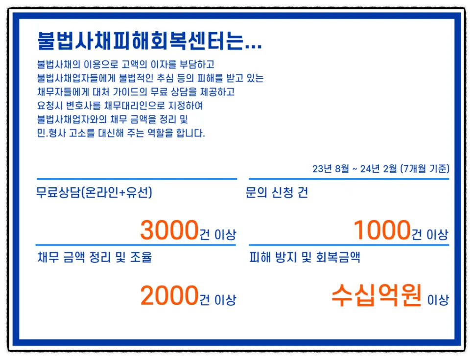 불법사채 피해, 2026년까지 해결 가능한 방법은? (수익률 414% 이자) 2