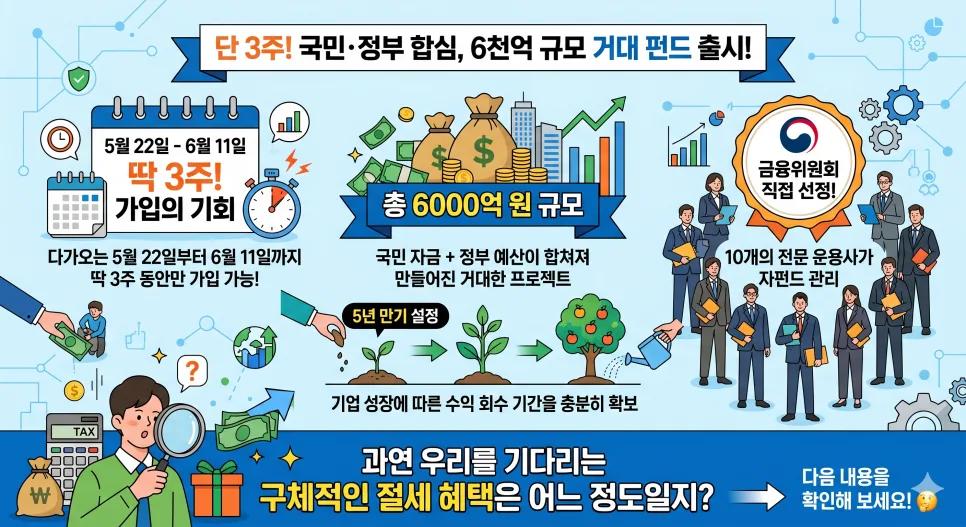 국민참여성장펀드 2026: 원금 20% 보장 및 1800만원 세금 혜택 총정리