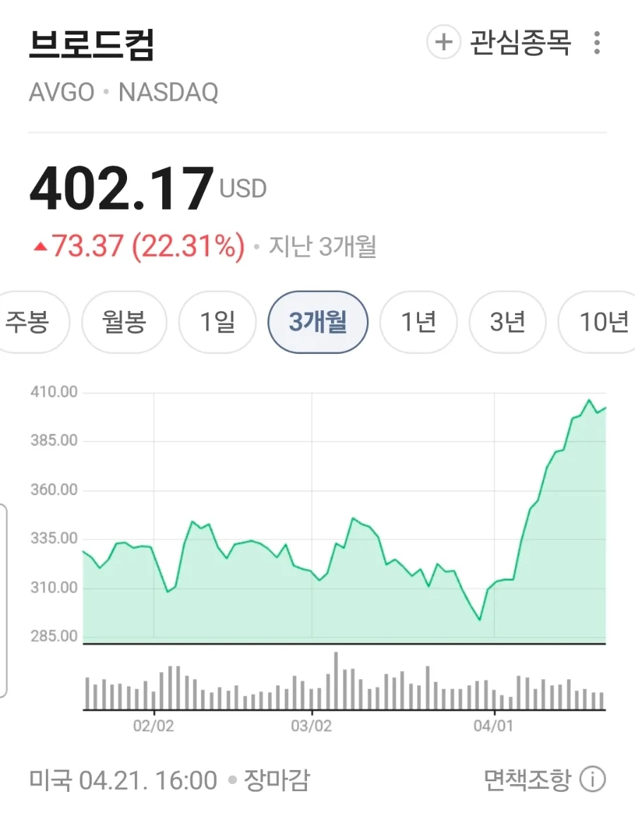 브로드컴 주가 급등 이유 2026: AI 시대 숨은 실세 분석 3