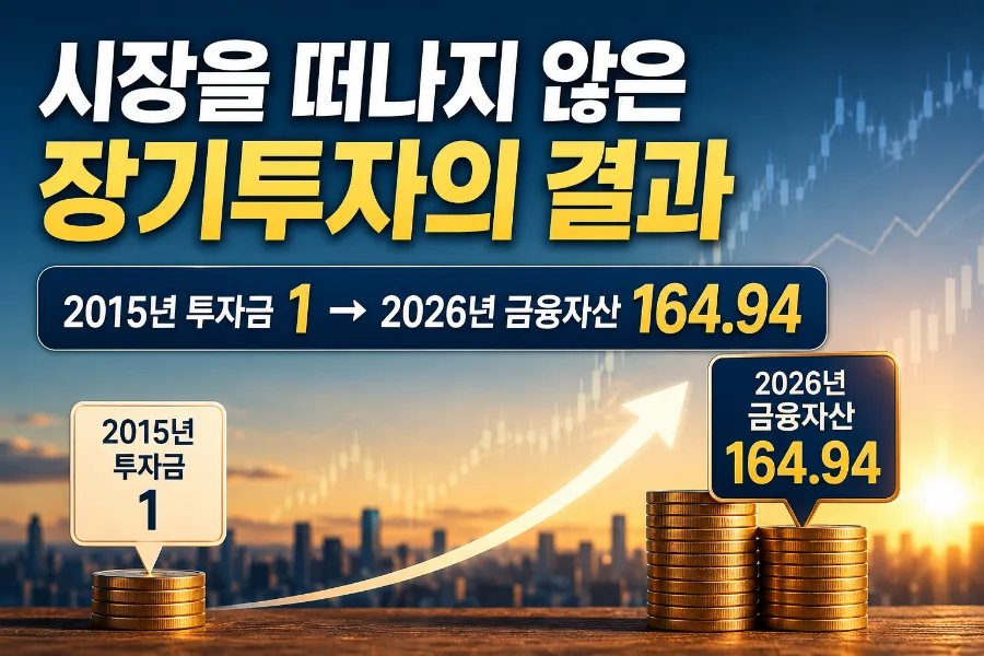11년 장기투자 성공 비결: 2026년 자산 164배 성장 스토리